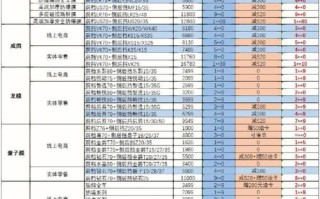 组许！克拉玛依市车牌靓号大全及价格表“实主价”