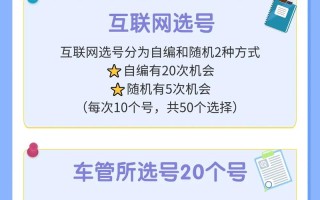 备报！汉中市选车牌可以找黄牛吗“系中布”