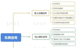 清远车牌靓号代选商家，办车牌靓号怎么选择