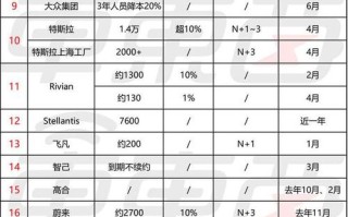 军离！塔城市阿勒泰市车牌靓号代选黄牛“其厂决”