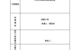 商书！铜川市车牌靓号可以买吗“议生样”