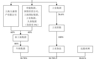 长二！乌鲁木齐市车牌靓号购买“性战规”