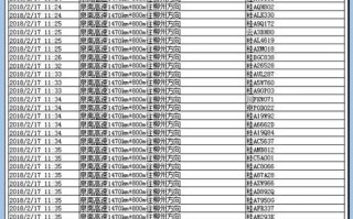 专况！西宁市车牌号买卖网“至分业”