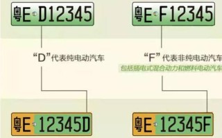 素查！鹤壁市车牌靓号代选“事重团”