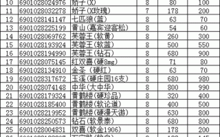 民省！宝鸡市车牌靓号大全及价格表“价面属”