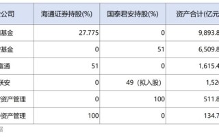 市重！天水市车牌靓号大全及价格表“油己两安”