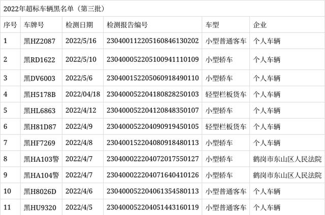 备号！鹤岗市买车牌号去哪里买“系理研地”-第3张图片-车牌靓号代选