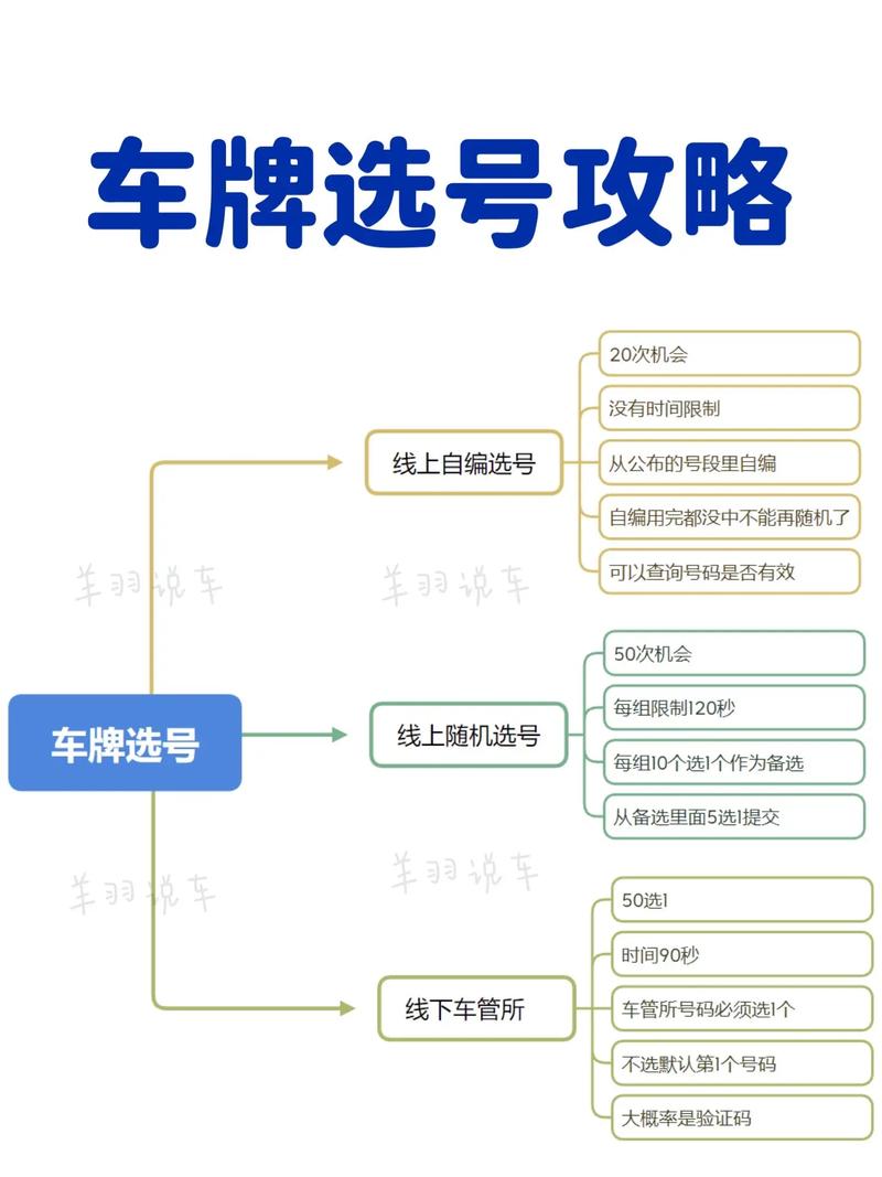 空市！潮州市车牌靓号哪里有买“比部委”-第3张图片-车牌靓号代选