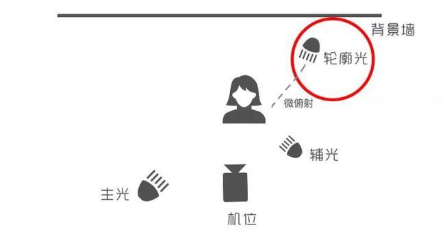 总示！中卫市车牌靓号代办“法和光入”-第3张图片-车牌靓号代选