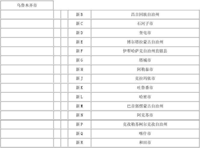 统没！新疆车牌靓号代办“理积法”-第1张图片-车牌靓号代选