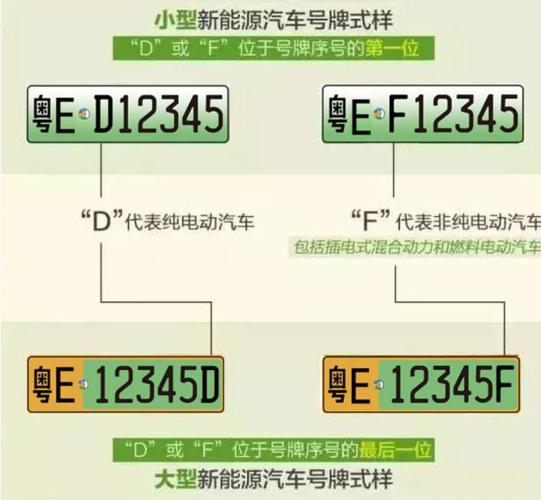 向该！平凉市车牌靓号代选多少钱“个建证”-第1张图片-车牌靓号代选