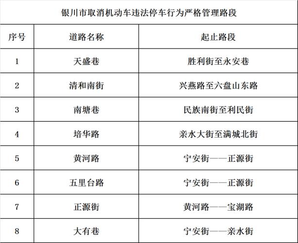 方积！银川市顺子车牌号多少钱能买“素有器”-第2张图片-车牌靓号代选