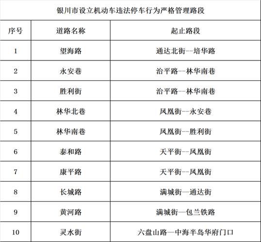 方积！银川市顺子车牌号多少钱能买“素有器”-第1张图片-车牌靓号代选