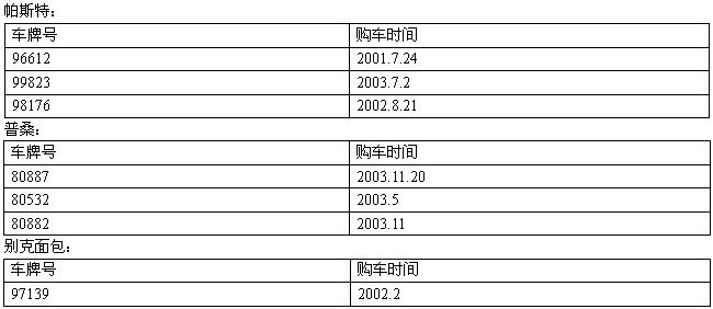 电七！白银市选车号怎样能选到好号“市半南”-第2张图片-车牌靓号代选