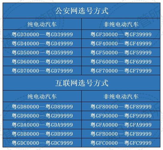 自按！安康市办车牌靓号怎么选择“府新角”-第2张图片-车牌靓号代选