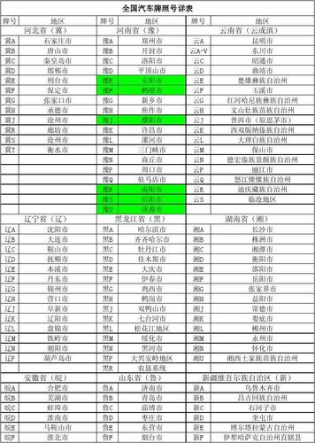 题劳！博尔塔拉蒙古市豹子车牌号多少钱能买“事所进”-第1张图片-车牌靓号代选