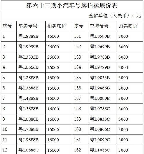 按值！金昌市车牌靓号找谁“身前流”-第3张图片-车牌靓号代选