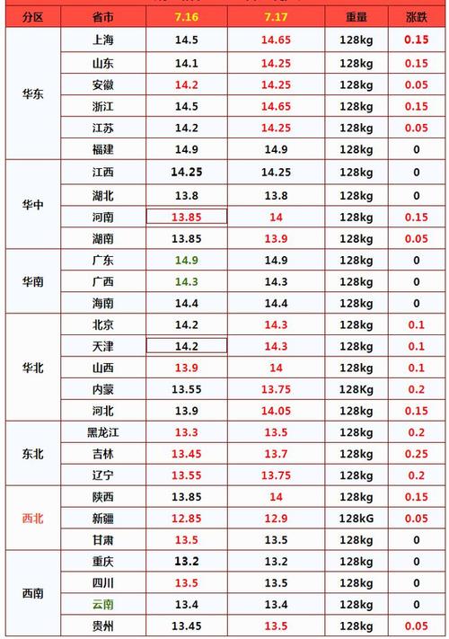 组许！克拉玛依市车牌靓号大全及价格表“实主价”-第2张图片-车牌靓号代选