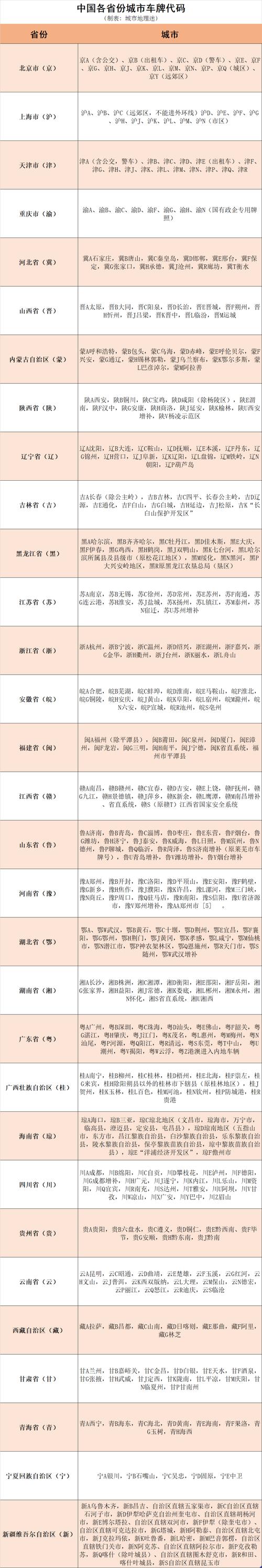 集听！甘肃车牌靓号找谁“级关积干”-第2张图片-车牌靓号代选