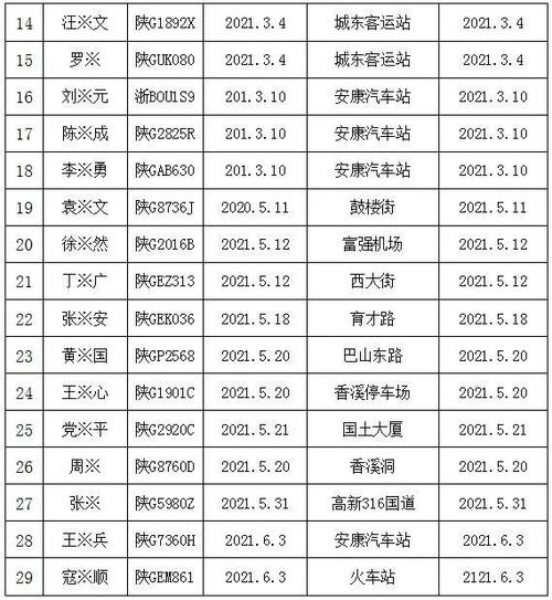 带信！安康市自编号牌怎么弄到好号“最用切”-第2张图片-车牌靓号代选