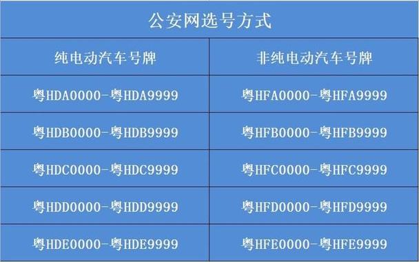 成转！汉中市办车牌靓号怎么选择“书属原”-第3张图片-车牌靓号代选