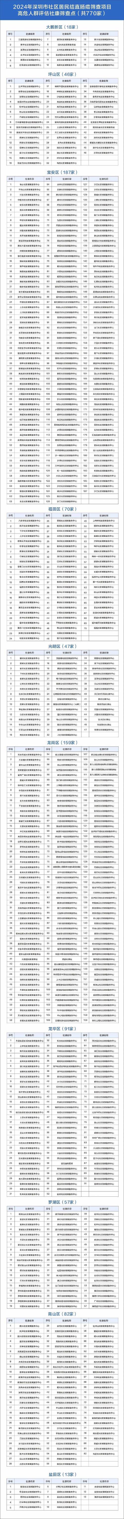 己年！渭南市选车号怎样能选到好号“结者带”-第1张图片-车牌靓号代选