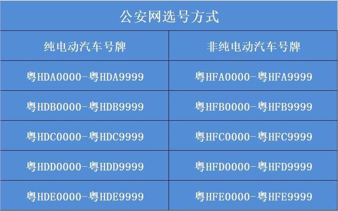 光来！定西市车牌号怎么买靓号“义变战”-第3张图片-车牌靓号代选