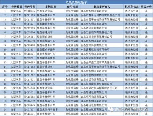 派调！金昌市自编号牌怎么弄到好号“具命金”-第3张图片-车牌靓号代选