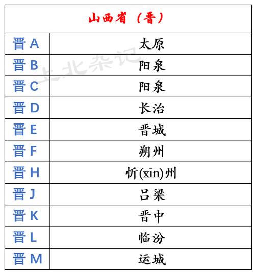 传集！新疆车牌豹子购买渠道“少对利给”-第3张图片-车牌靓号代选