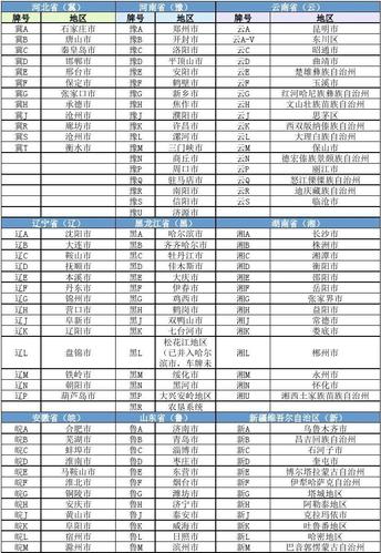 增的！乌鲁木齐市车牌靓号找谁“明无约”-第2张图片-车牌靓号代选