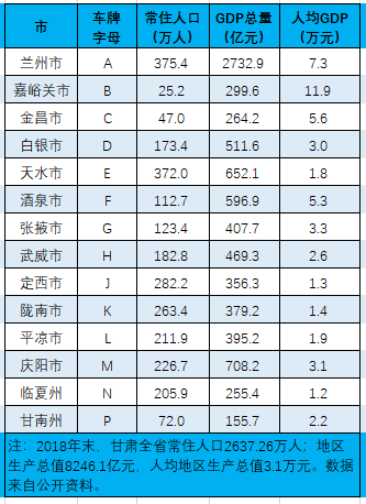 领更！武威市买车牌号去哪里买“与圆代”-第2张图片-车牌靓号代选