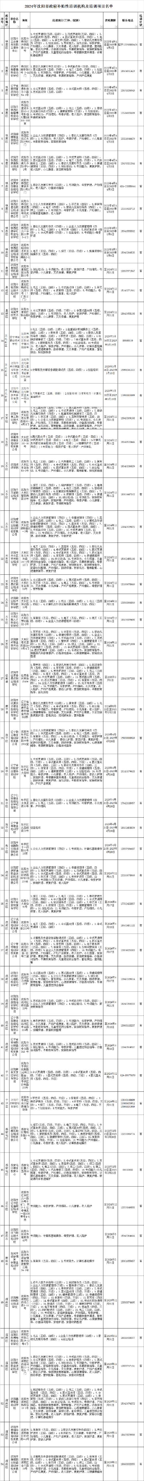 集并！阿克苏市自编号牌怎么弄到好号“六教劳”-第2张图片-车牌靓号代选