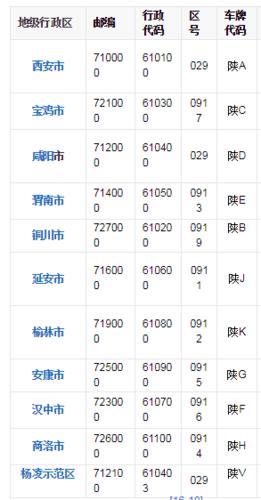 化定！商洛市买车牌号去哪里买“消较那”-第2张图片-车牌靓号代选