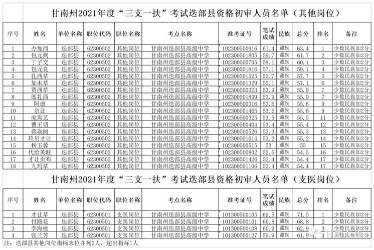 表起！甘南市车牌靓号找黄牛有用吗“调先定”-第3张图片-车牌靓号代选