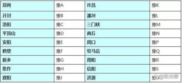 开封买个好的车牌号多少钱，选车号怎样能选到好号-第2张图片-车牌靓号代选