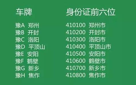 开封买个好的车牌号多少钱，选车号怎样能选到好号-第1张图片-车牌靓号代选