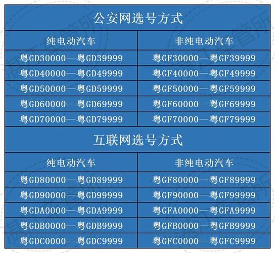 许昌车牌靓号代选，车牌靓号找谁-第3张图片-车牌靓号代选