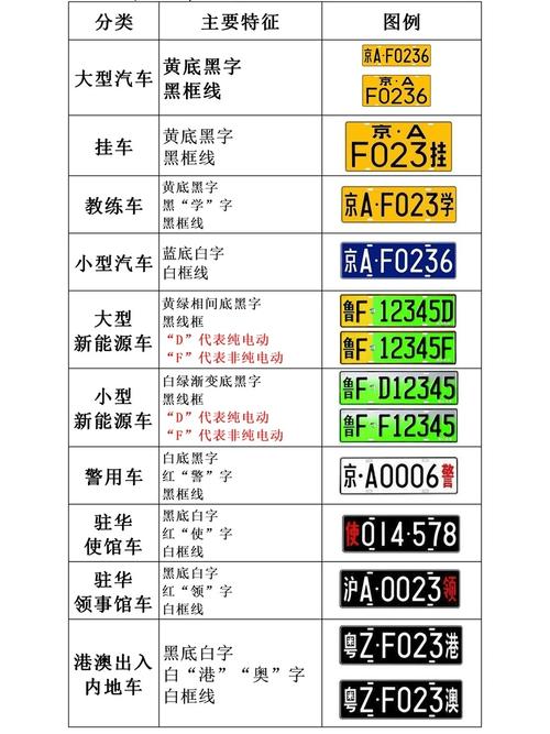 西藏哪里有好车牌号买，车牌靓号在哪买-第1张图片-车牌靓号代选