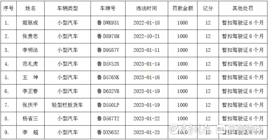 枣庄买个好的车牌号多少钱，选车号怎样能选到好号-第2张图片-车牌靓号代选