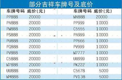 昌都买车牌号去哪里买，小车车牌靓号哪里有买-第1张图片-车牌靓号代选