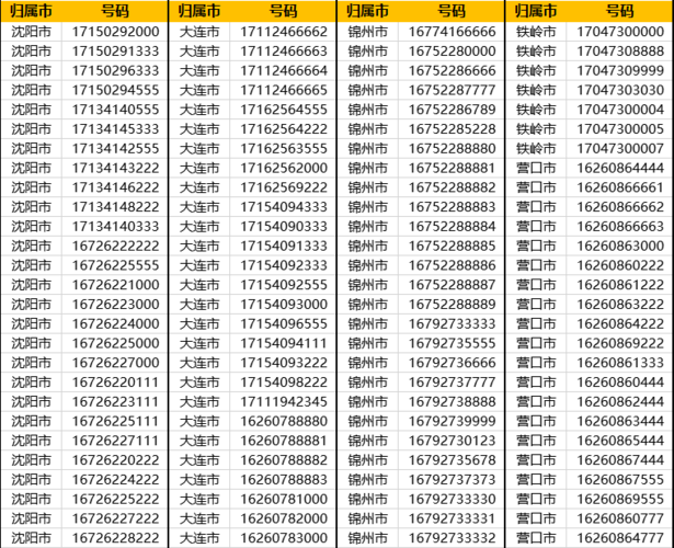 玉林车牌靓号代办，车牌顺子购买渠道-第1张图片-车牌靓号代选